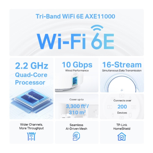 TP-LINK Deco XE200(2-pack) AXE11000 Otthoni Mesh Wi-Fi 6E Rendszer