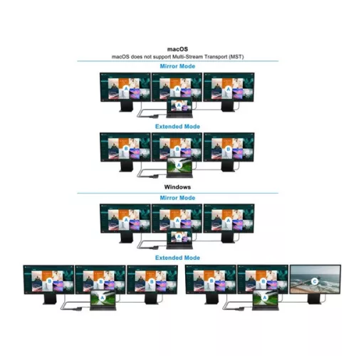Conceptronic Notebook Dokkoló - DONN15G (Bemenet: USB-C, Kimenet: 2xHDMI+VGA+USB-C PD:100W+3xUSB-A+RJ-45+SD/TF+AUX)