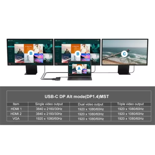 Conceptronic Notebook Dokkoló - DONN15G (Bemenet: USB-C, Kimenet: 2xHDMI+VGA+USB-C PD:100W+3xUSB-A+RJ-45+SD/TF+AUX)