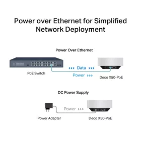   TP-LINK Deco X50-PoE (2P) AX3000 Whole Home Mesh WiFi 6 System with PoE