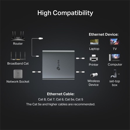 TP-Link EH210 1Gb/s Ethernet Dual RJ45 splitter