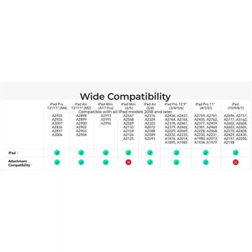 ESR Stylus Pen aktív toll rajzoláshoz, jegyzethez, 2018 után kiadott Apple iPad Air, iPad Mini (A17), iPad Pro, fekete
