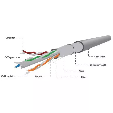 Gembird fali CAT6 FTP - adatkábel 100m szürke premium CCA