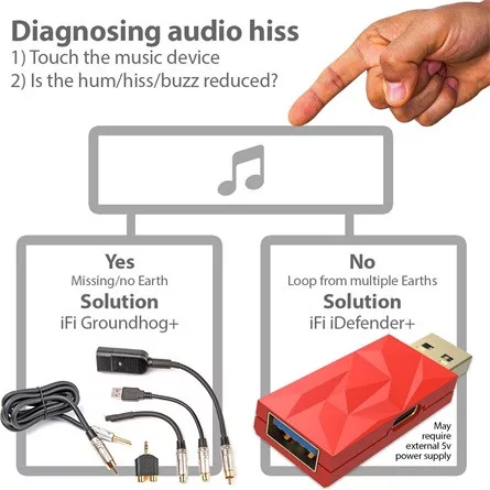 ifi iDefender+ CA USB-C -> USB-A 3.0 M/F aktív zavarszűrő piros