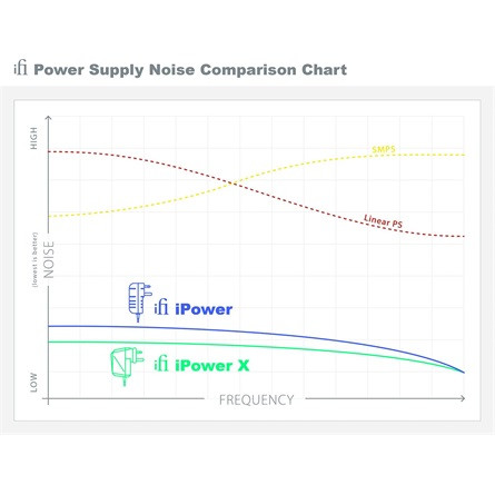 ifi iPower X 15V/1.5A külső tápegység