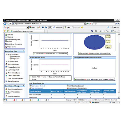 HP IMC UAM SW Mod w/ 50-user E-LTU