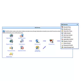 HP IMC EAD SW Mod w/ 50-user E-LTU
