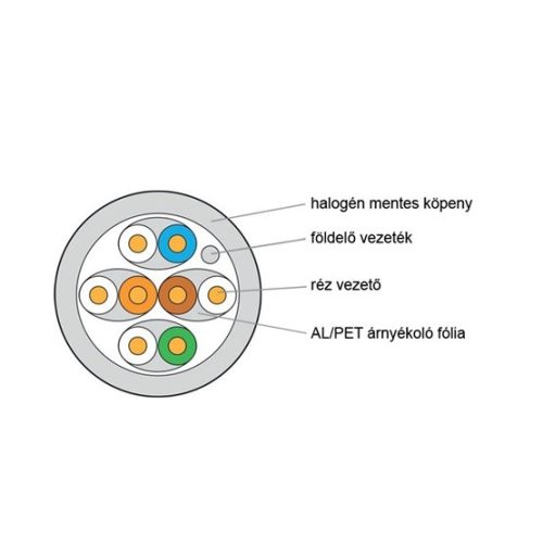 KELine Cat.6A, 10Giga kábel STP 4x2xAWG23 (550 MHz), LSOH halogénmentes, Dca, 500m dob