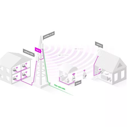 MikroTik mANTBox ax 15s kétsávos 2,4/5 GHz bázis állomás