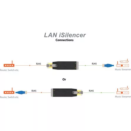 ifi LAN iSilencer RJ45 -> RJ45 M/F zavarszűrő fekete