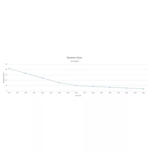 CYBERPOWER UPS OLS1000EA MainStream OnLine torony szünetmentes tápegység, kettős konverzió