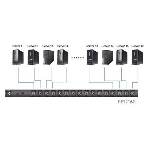 ATEN PDU, PE1216G, Metered-Ready