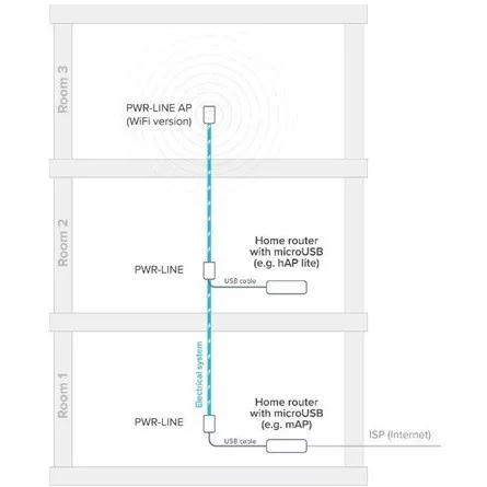 MikroTik, PWR-Line AP microUSB tápegység (EU)