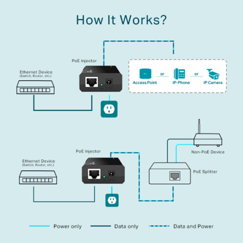 TP-LINK POE150S Omada PoE Injector Adapter