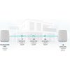 Netgear Orbi 760 AX5400 Tri-Band Wi-Fi mesh system kit (2db)