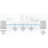Netgear Orbi 760 AX5400 Tri-Band Wi-Fi mesh system kit (3db)