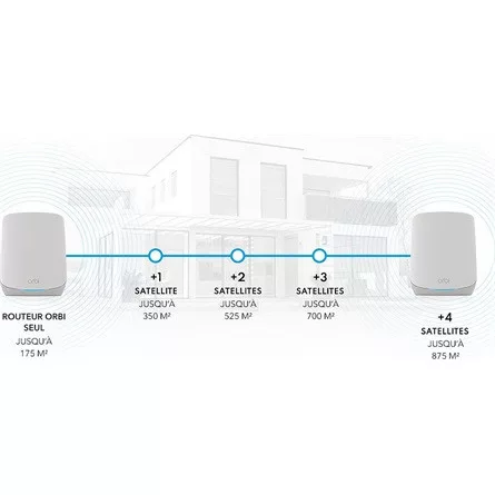 Netgear Orbi 760 AX5400 Tri-Band Wi-Fi mesh system kit (3db)