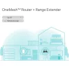 TP-LINK Wireless Range Extender Dual Band AX1800, RE600X