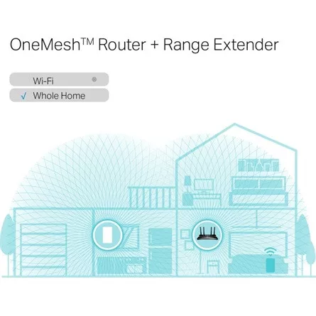 TP-LINK Wireless Range Extender Dual Band AX1800, RE600X