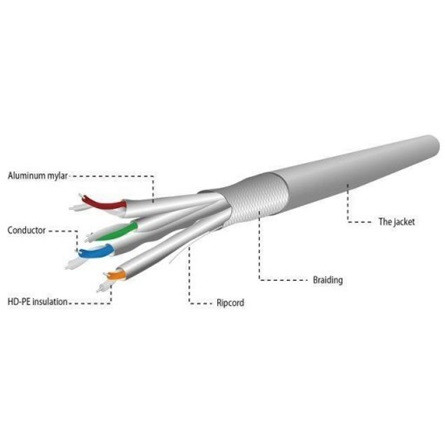 Gembird CAT6A S/FTP adatkábel 305m LSZH fali szürke