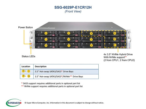 Supermicro SuperStorage SSG-6029P-E1CR12H 2U, 2xLGA 3647, TDP 70-205W, Intel C622, 16xDDR4, 12x3.5" Hot-swap, 2x2.5" Hot-swap (rear), LSI 3108, 3xPCI-E 3.0 x16, 4xPCI-E 3.0 x8, 2xRJ45 10GBase-...