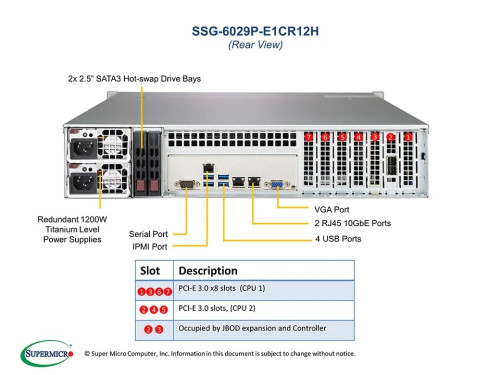 Supermicro SuperStorage SSG-6029P-E1CR12H 2U, 2xLGA 3647, TDP 70-205W, Intel C622, 16xDDR4, 12x3.5" Hot-swap, 2x2.5" Hot-swap (rear), LSI 3108, 3xPCI-E 3.0 x16, 4xPCI-E 3.0 x8, 2xRJ45 10GBase-...