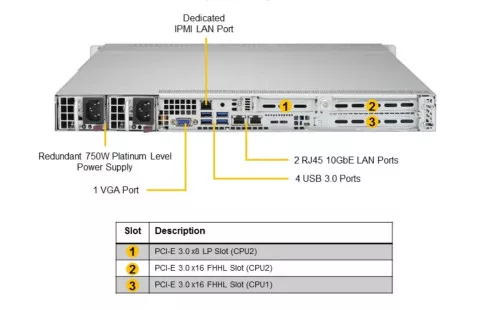 Supermicro SuperServer SYS-1029P-WTRT 1U, 2xLGA 3647, TDP 70-165W, Intel C622, 12xDDR4, 10x2.5" Hot-swap, SATA3 (6Gbps); RAID 0, 1, 5, 10, 5xPCI-E 3.0, 2xRJ45 10GBase-T, 1xRJ45 IPMI, 6xUSB 3.0...