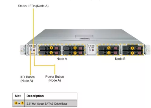 Supermicro SuperServer SYS-1029TP-DTR 1U, 2 x P (LGA 3647), 16 x DIMM slots,  4x2.5" SATA3 HS, Dedicated IPMI 2.0 LAN, 2 PCI-E 3.0 x16 slots, 2x SATADOM, 1000W RPSU