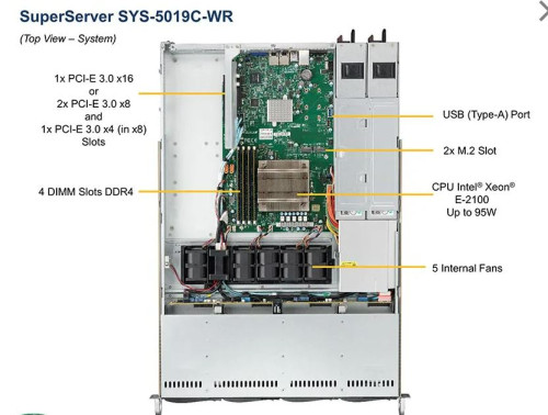 Supermicro SuperServer 5019C-WR 1U 4x3.5"HotSw 1xLGA1151/4UDIMM/2x500W redPSU