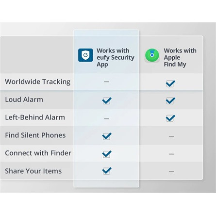 Anker Eufy SmartTrack Card Bluetooth nyomkövető szürke