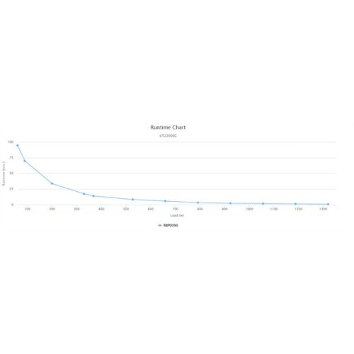 CYBERPOWER UPS UT2200EG (4 aljzat) 2200VA 1320W, 230V szünetmentes tápegység LINE-INTERACTIVE