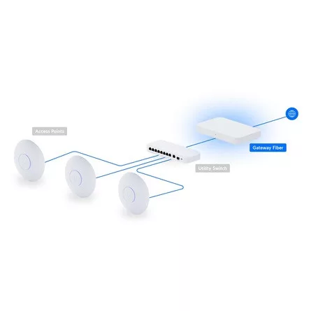 Ubiquiti UniFi Gateway Fiber, 1x 10G SFP+ / 1x 10GbE RJ45 WAN, 4x 2,5GbE RJ45 port
