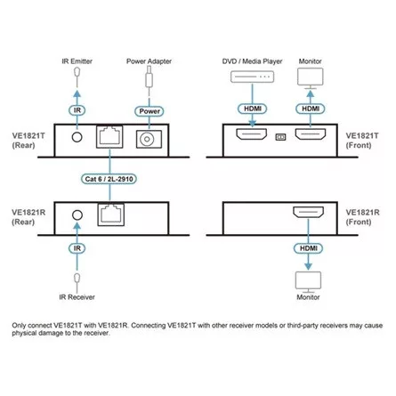 ATEN VE1821 4K HDMI Cat 6 Extender