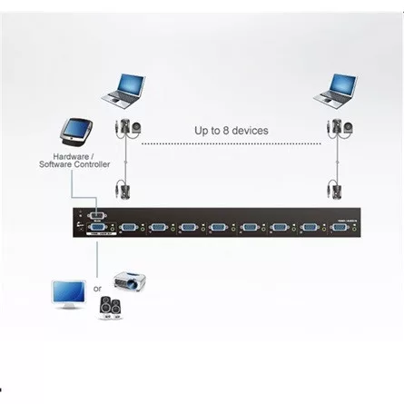 Aten VS0801A-AT-G 8 portos VGA switch